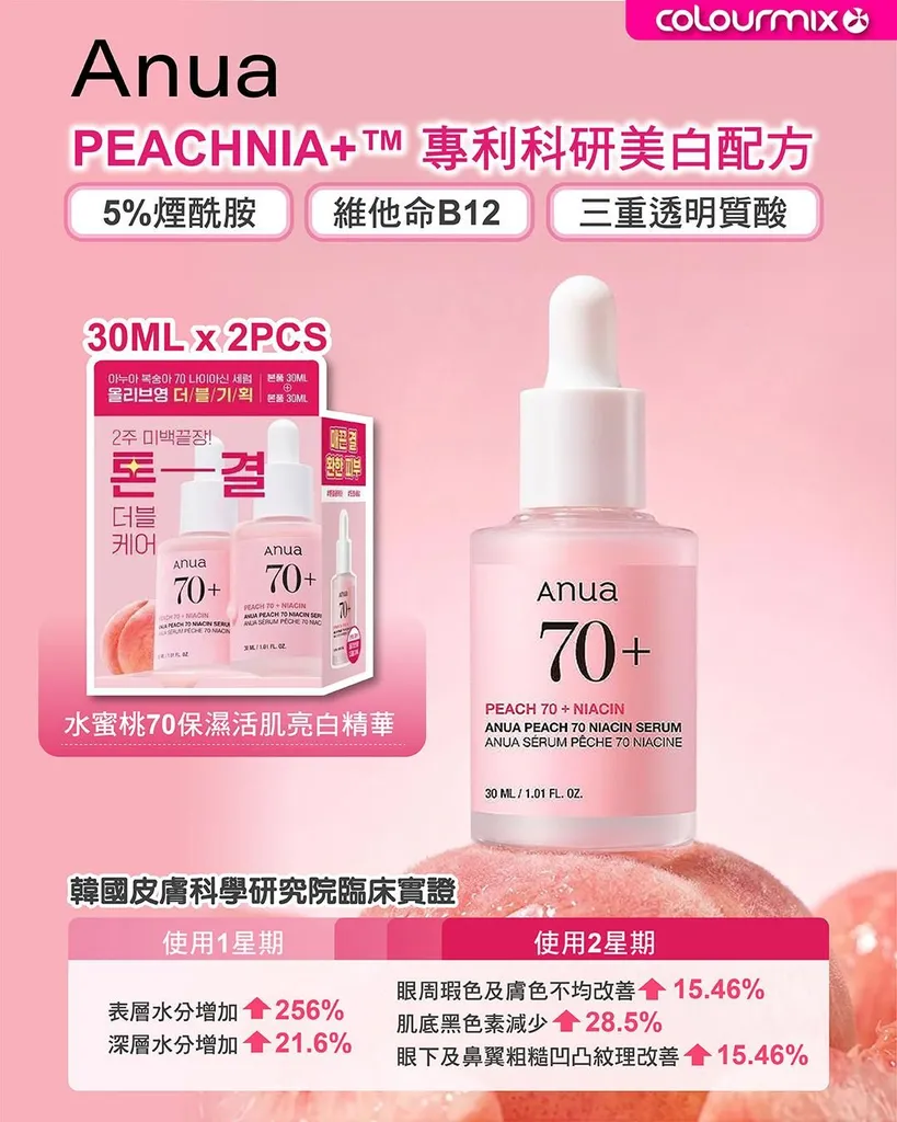 Anua PEACHNIA+™ 水蜜桃70保濕活肌亮白精華 (30ML x 2PCS)